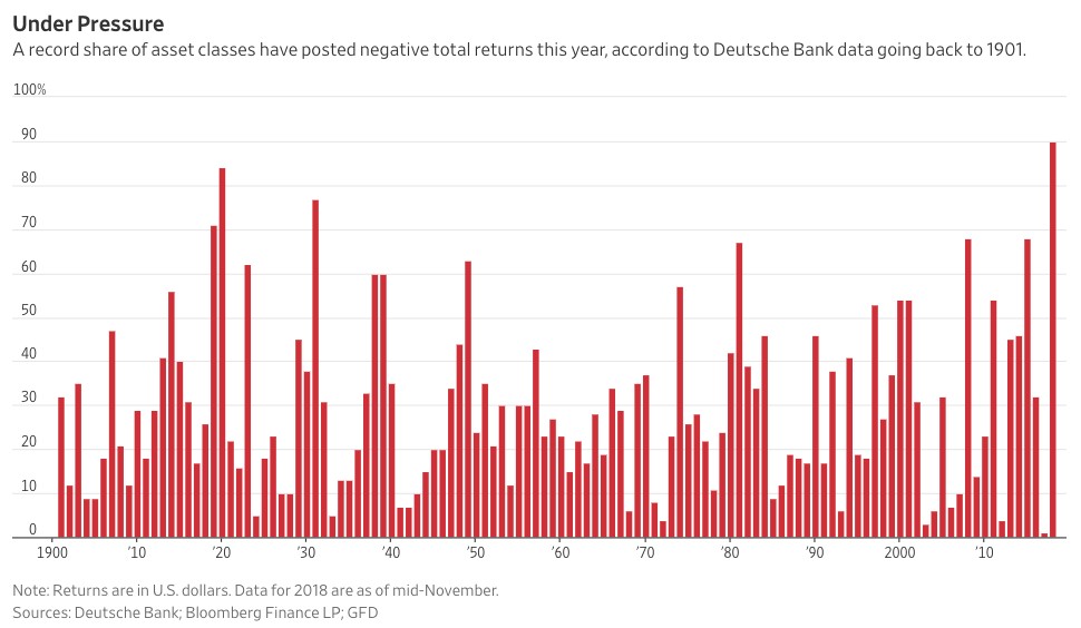 Asset shared. Deutsche Bank падение акций.