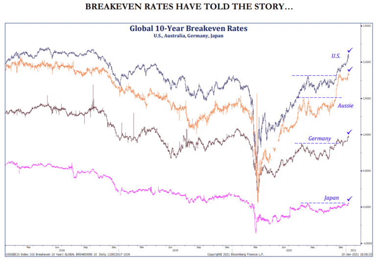 Joseph Inflation Is Inflation Inflating? - The Joseph Group