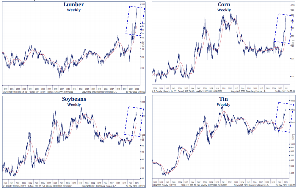 Joseph Inflation Inflation is Here – Will It Stick Around? - The Joseph Group