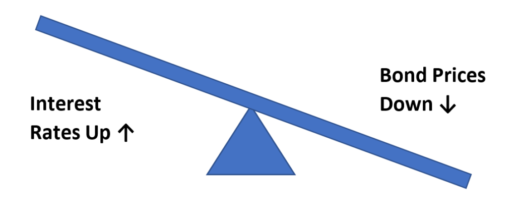 Bond Math Has Changed – And That’s A Good Thing - The Joseph Group