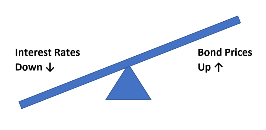 Bond Math Has Changed – And That’s a Good Thing - The Joseph Group