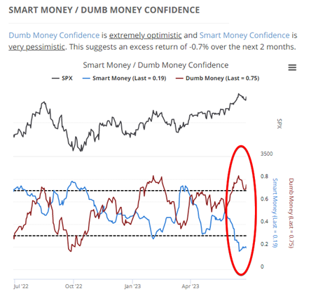 Money Graph Fail Is the “Smart Money” Wrong? - The Joseph Group